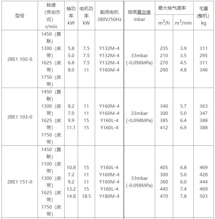 2BE1水环式爱游戏(ayx)中国官方网站参数表
